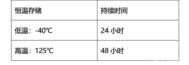 高压线束零部件——连接器专场