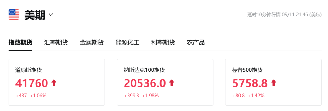 中美经贸高层会谈达成实质性突破全球市场迎来关键转折点